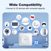 Modem-Routers-4G-LTE-WiFi-6-router-portable-SIM-card-hotspot-32-devices-connected-to-dual-Ethernet-ports-7