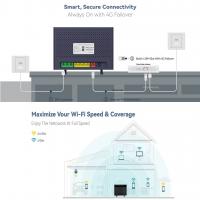 Modem-Routers-BDI-Super-Hybrid-4G-LTE-VDSL-Gigabyte-Modem-Router-with-VoIP-and-4G-Failover-11