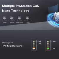 Charger-140W-GaN-USB-C-PD-3-0-QC3-0-Fast-Charging-4-Port-Foldable-US-Plug-Wall-Adapter-with-OVP-for-Laptop-Mobile-Phone-Watch-5