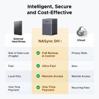 NAS-Network-Storage-UGreen-DH4300-Plus-4-Bay-8GB-RAM-NASync-95989-3