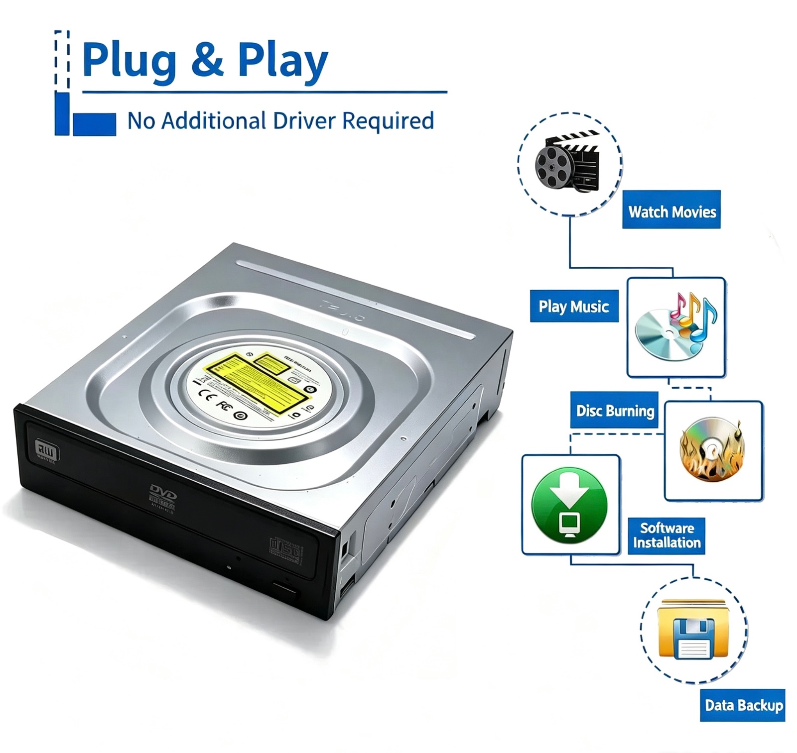 Internal Desktop DVD-RW Optical Drive | 5.25 Inch SATA DVD Burner & Disc Player